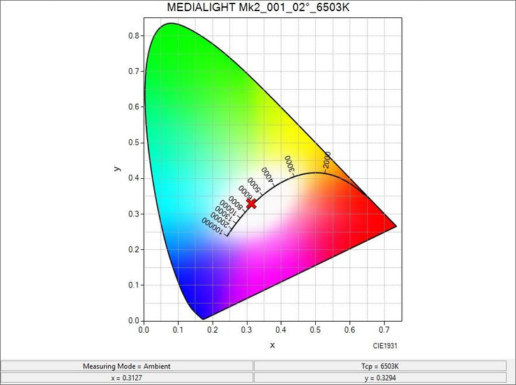 MediaLight Mk2 24v Strip