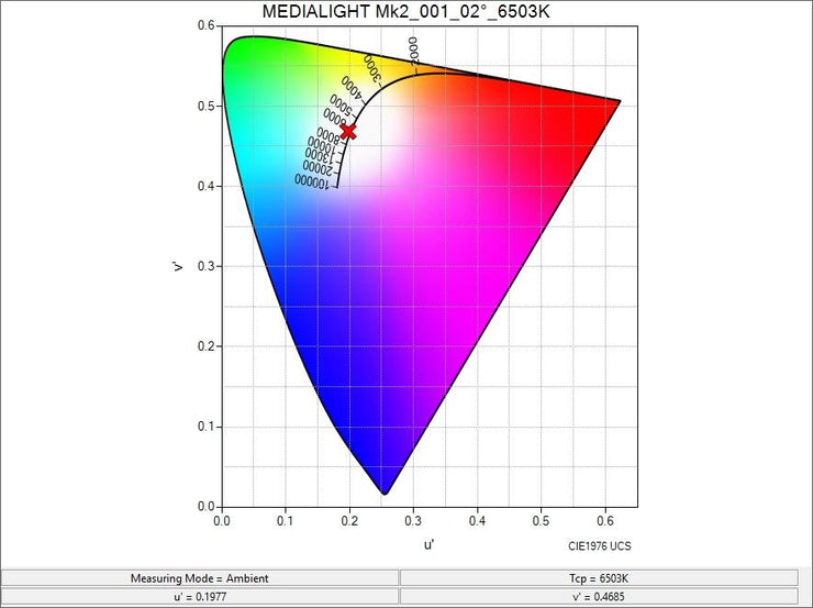 MediaLight Flex Mk2