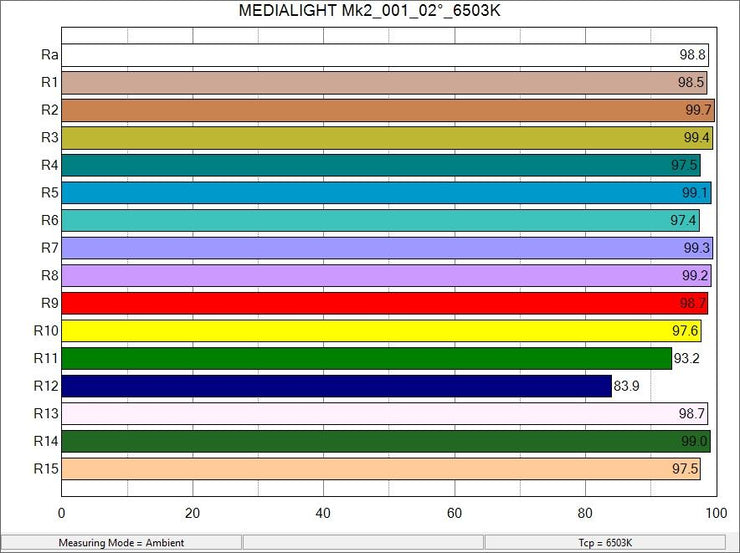 MediaLight Mk2 24v Strip