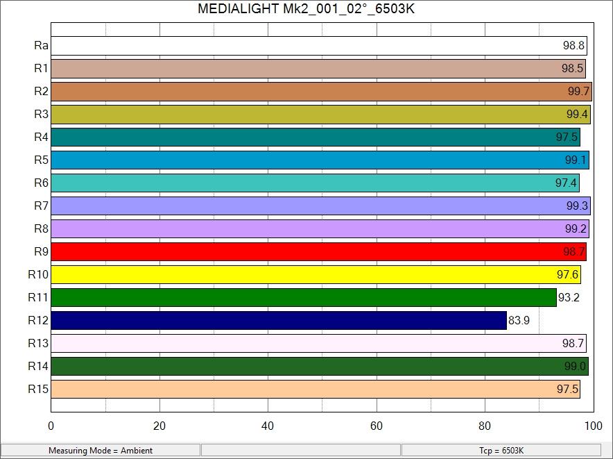 MediaLight Flex Mk2 6500K LED bias lighting system – MediaLight Australia