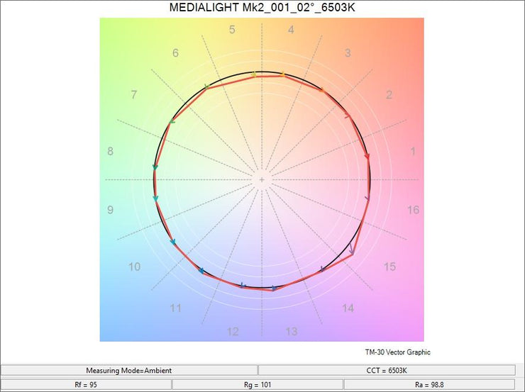 MediaLight Mk2 24v Strip