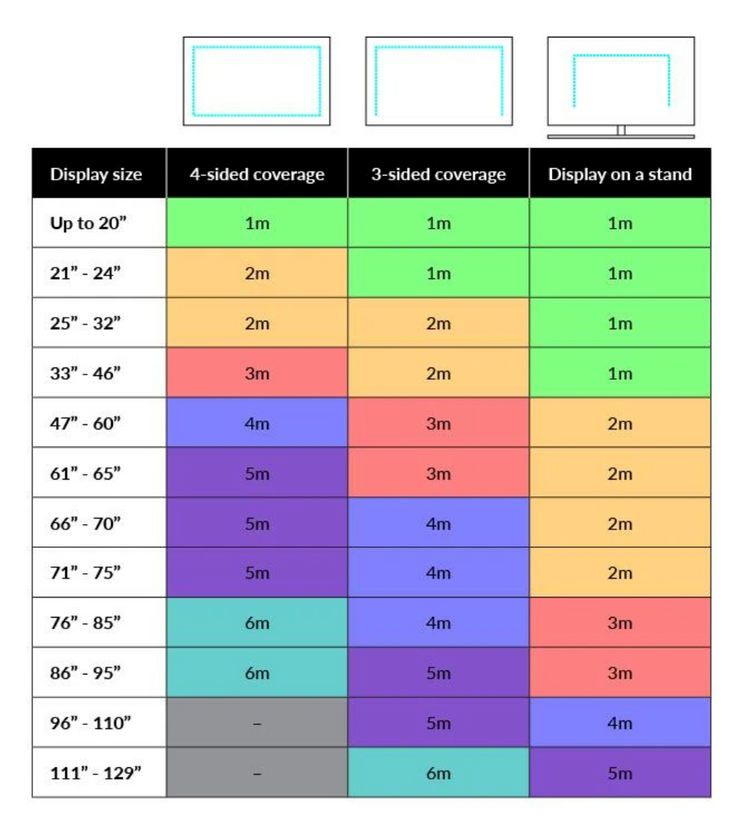 MediaLight Pro2