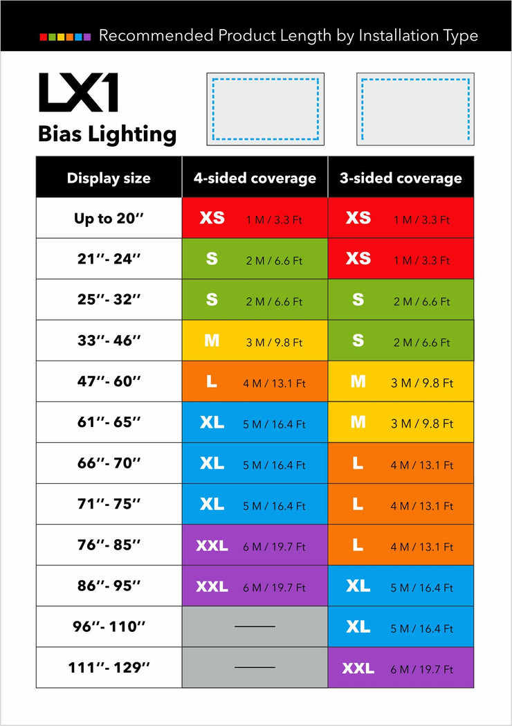 LX1 by MediaLight LED Bias Lighting Strip